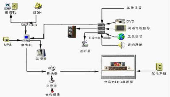 全彩LED显示屏原理.jpg