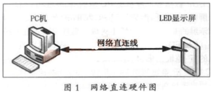 网络直连图.jpg