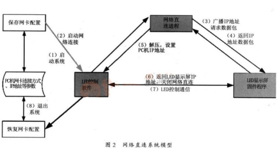 网络直连系统模型.jpg