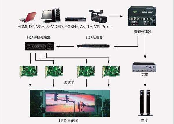 LED显示屏连接方式.jpg